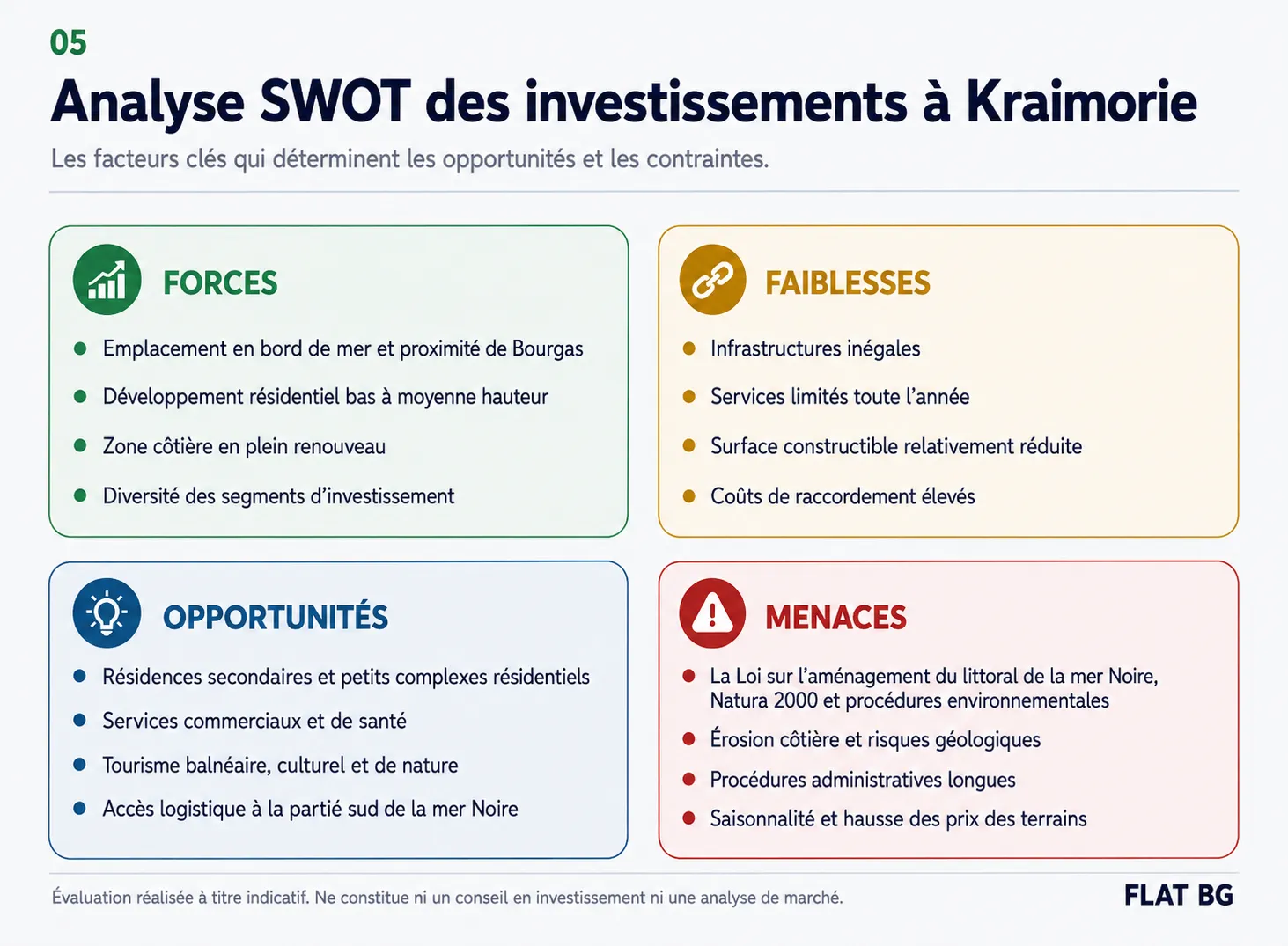 Analyse SWOT des investissements à Kraimorie