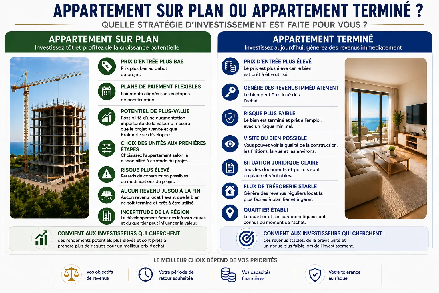 Appartement en vefa ou bien immobilier achevé