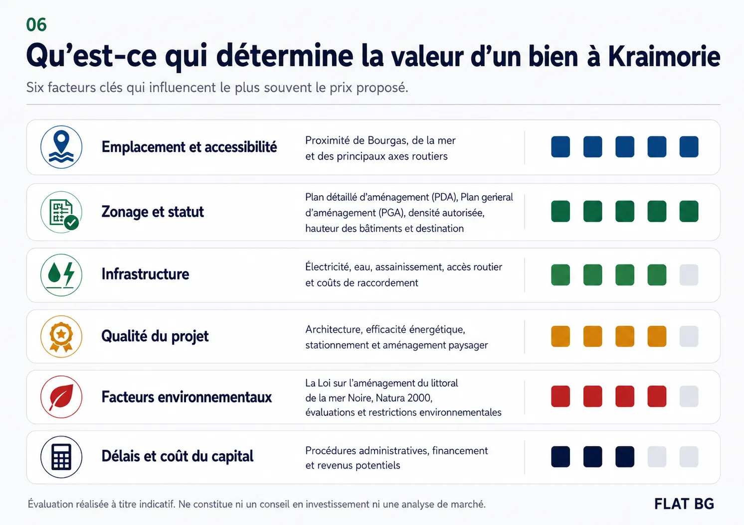 Facteurs influençant la valeur des biens immobiliers à Kraimorie