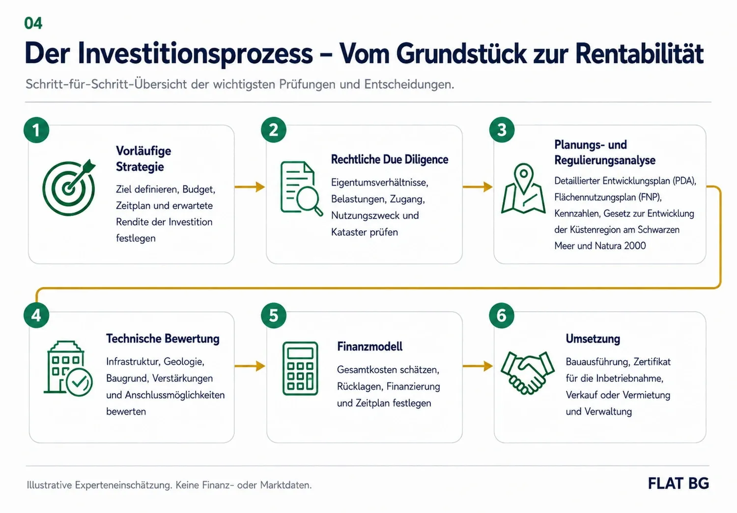 Faktoren die den Immobilienwert in Kraimorie beeinflussen