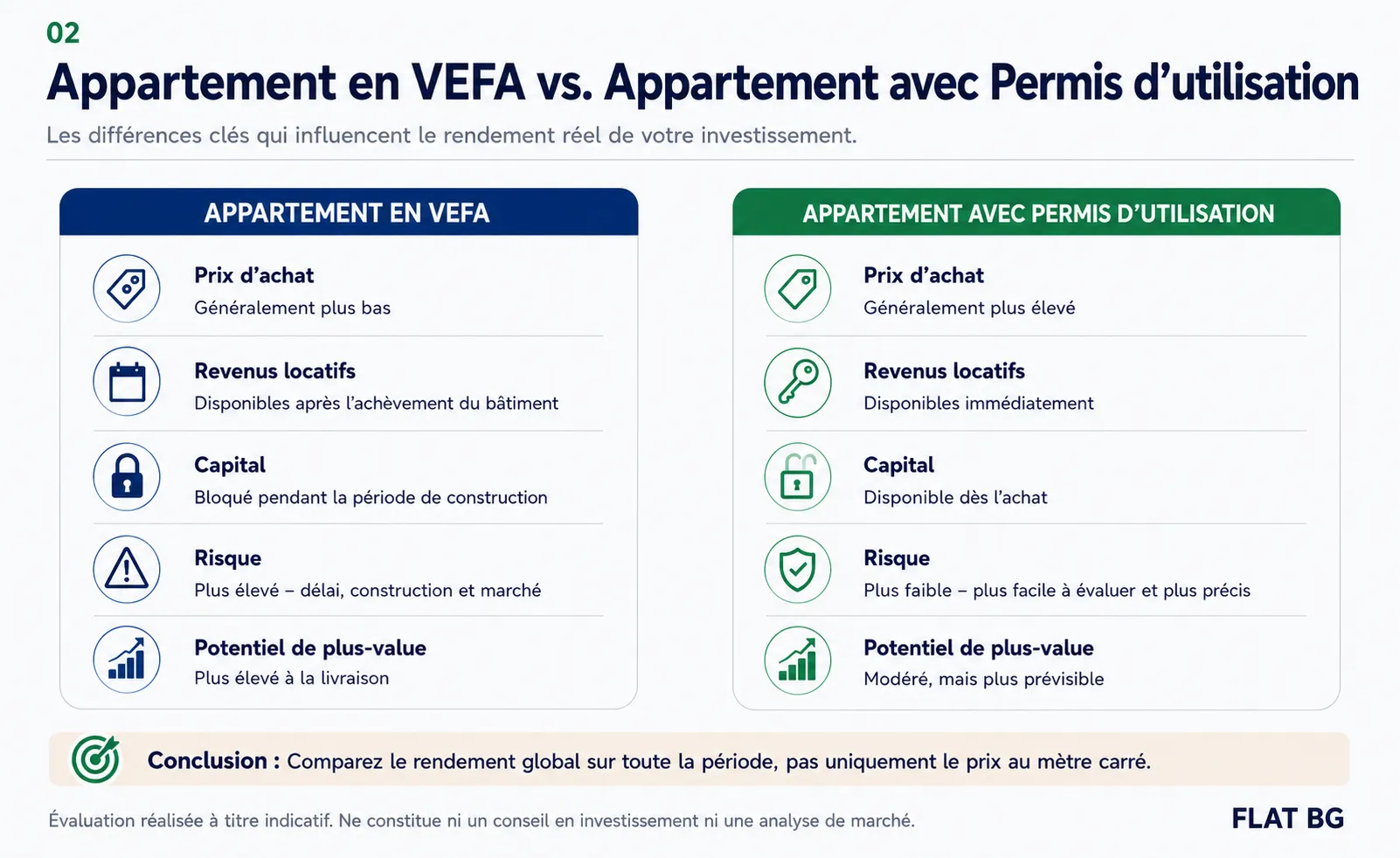 Faut-il investir dans un appartement en VEFA ou dans un appartement avec Permis utilisation