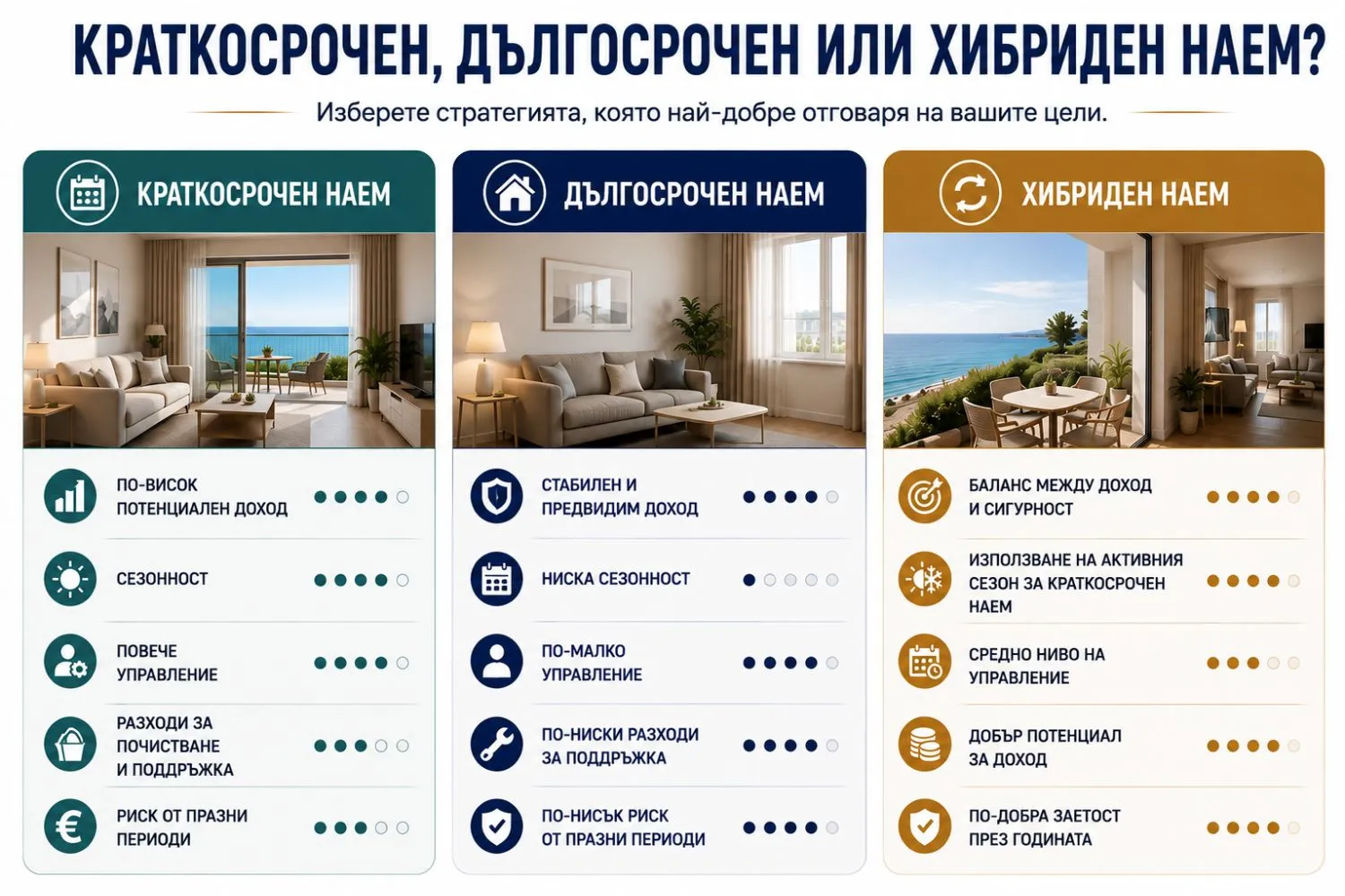 Краткосрочен, дългосрочен или хибриден наем да предпочетете