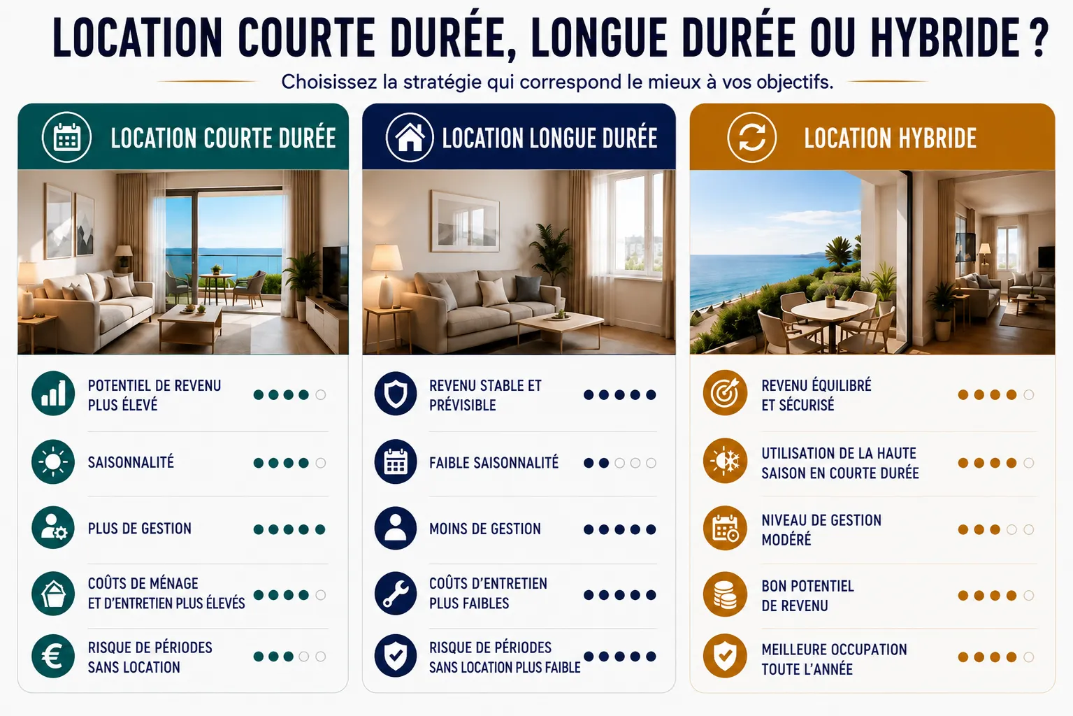 Location courte durée longue durée ou hybride
