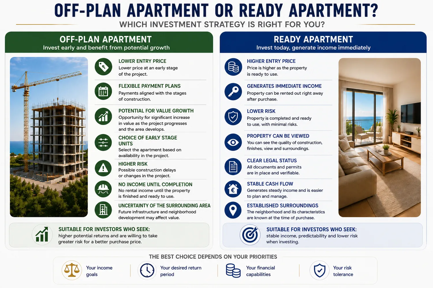 Off-Plan Apartment or Completed Property