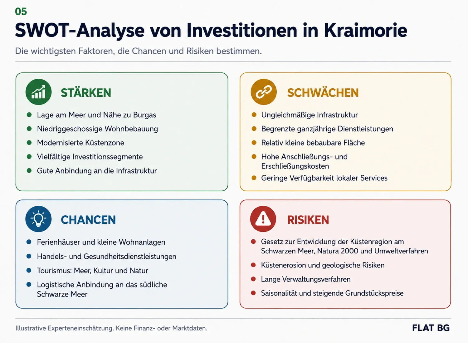SWOT-Analyse von Investitionen in Kraimorie