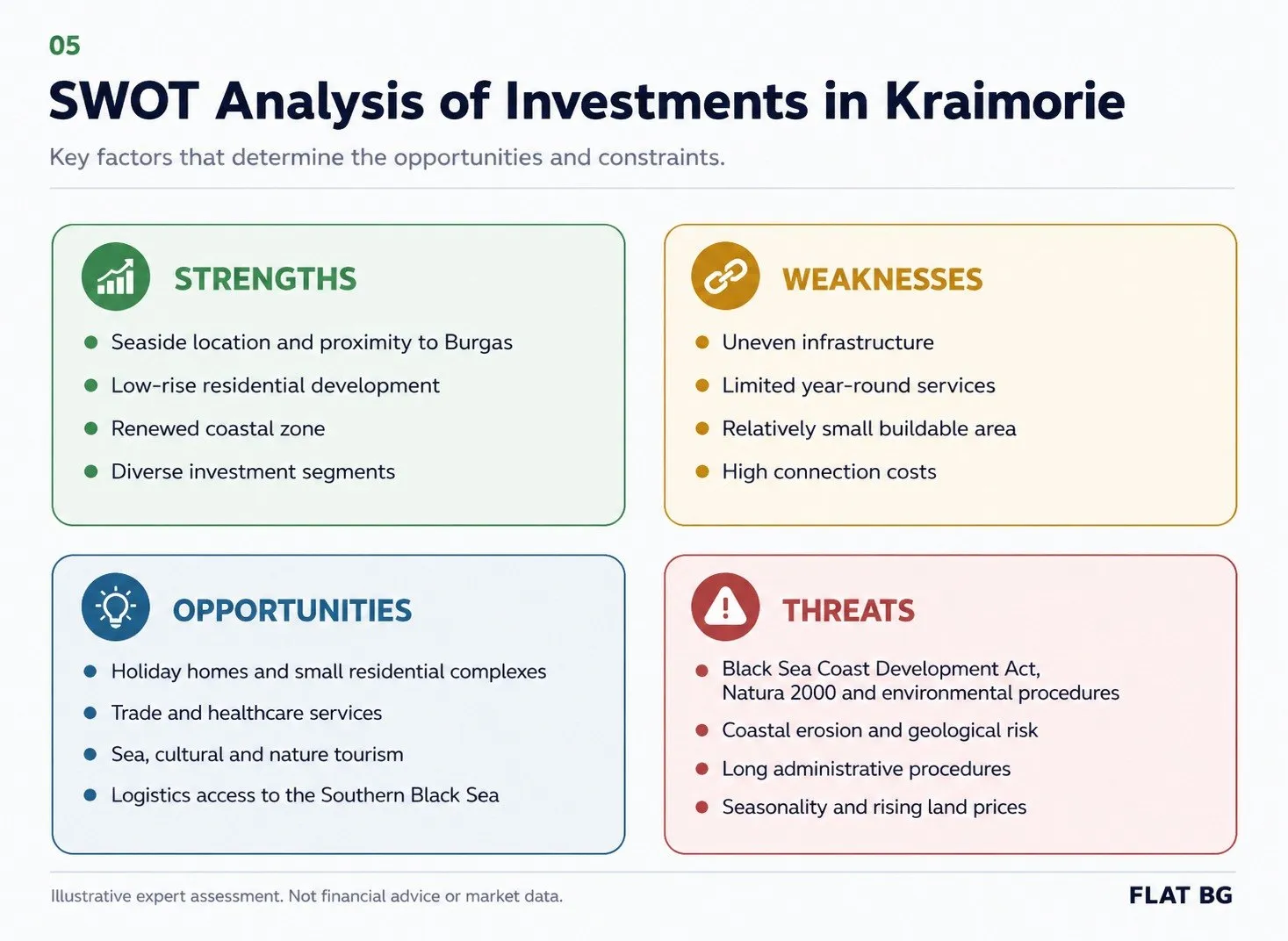 SWOT analysis of investments in Kraimorie