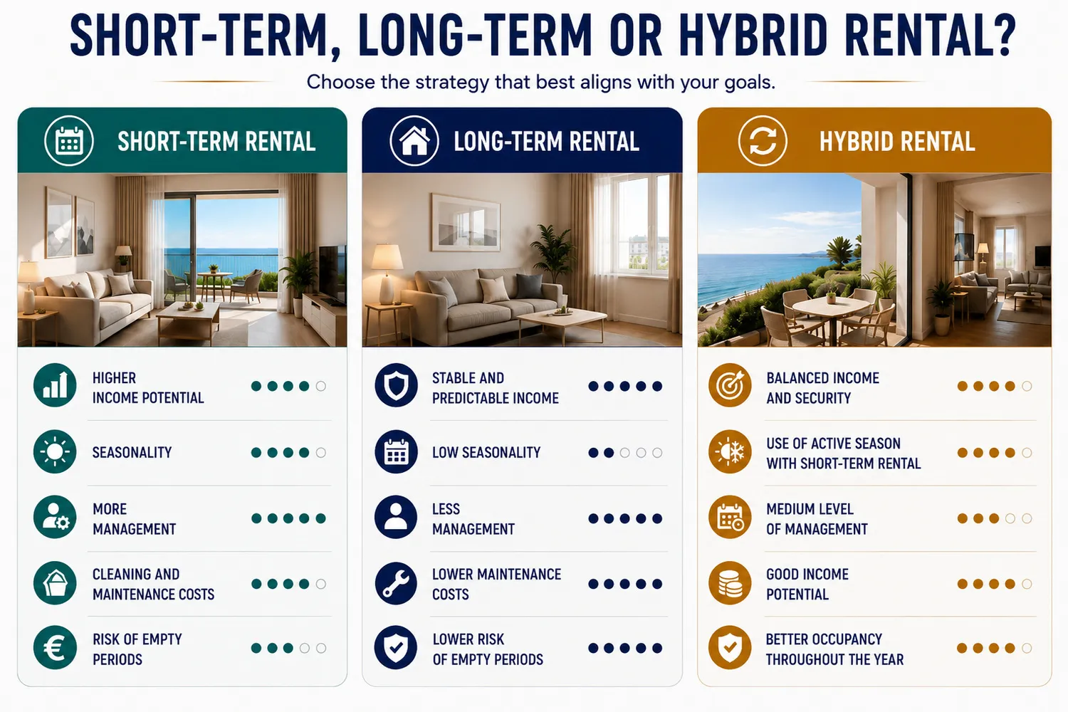 Short-Term, Long-Term or Hybrid Rental Which Should You Choose