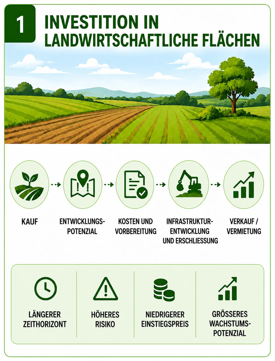 grundstuecke-kraimorie-landwirtschaftliche-flaeche-langfristige-investition