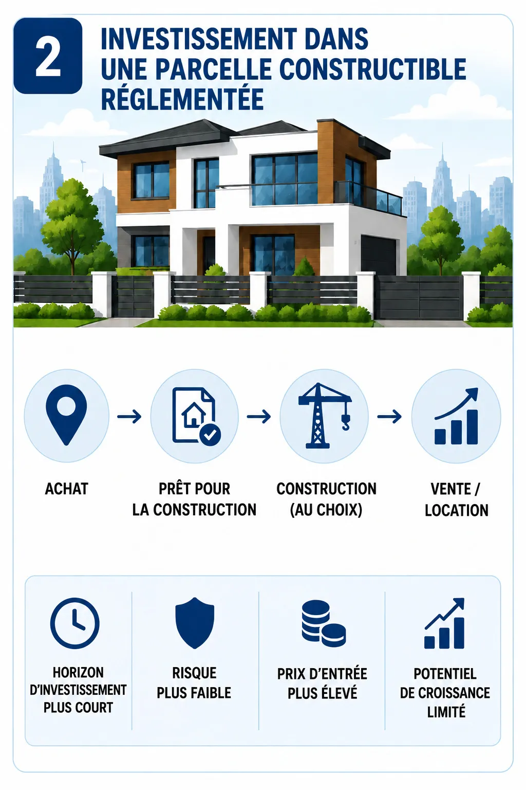 investissement-parcelle-constructible-reglementee-kraimorie-developpement-immobilier