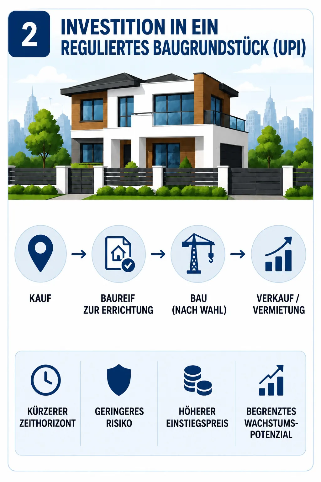 investition-reguliertes-baugrundstueck-kraimorie-immobilienentwicklung