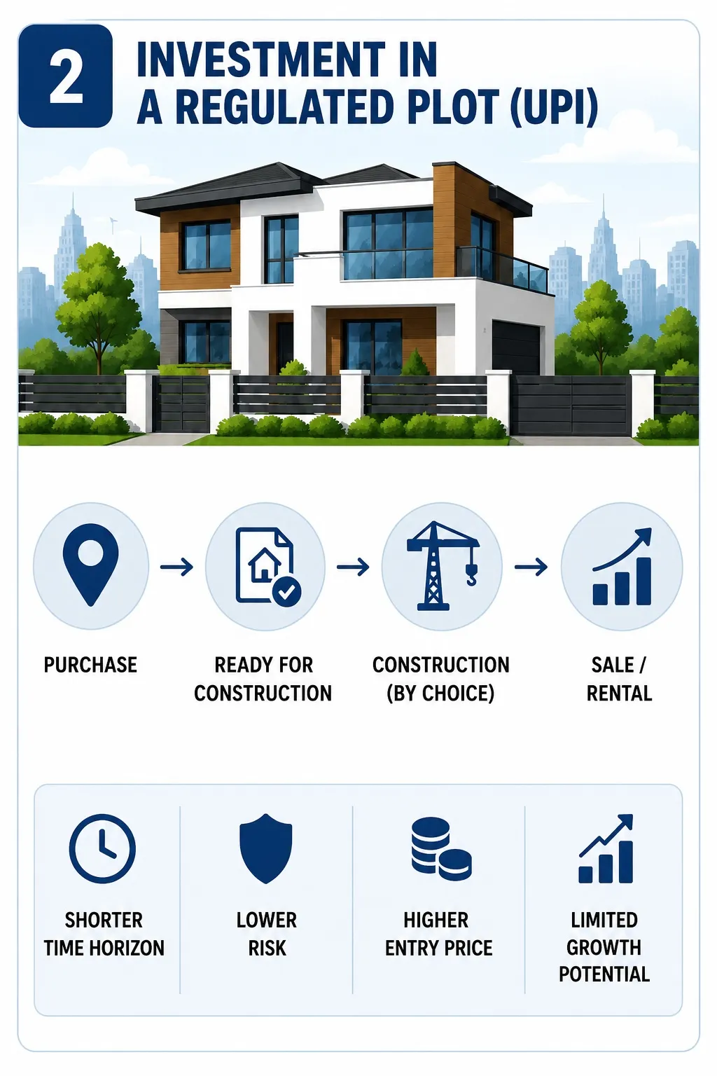 investment-regulated-building-plots-kraimorie-real-estate-development