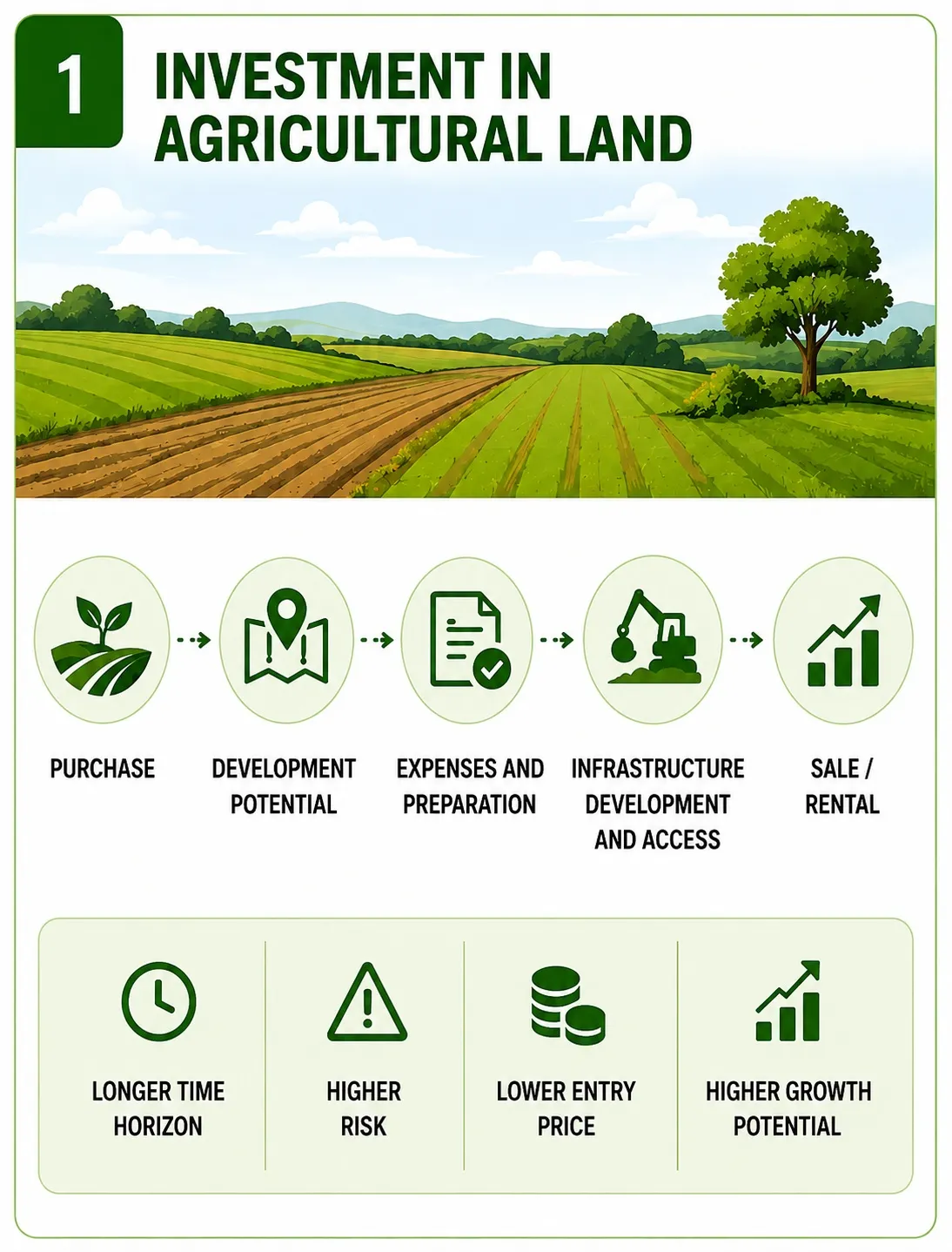 land-plots-kraimorie-agricultural-land-long-term-investment