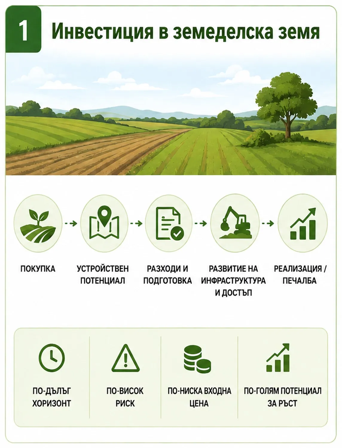 partseli-kraimorie-zemedelska-zemya-investitsiya