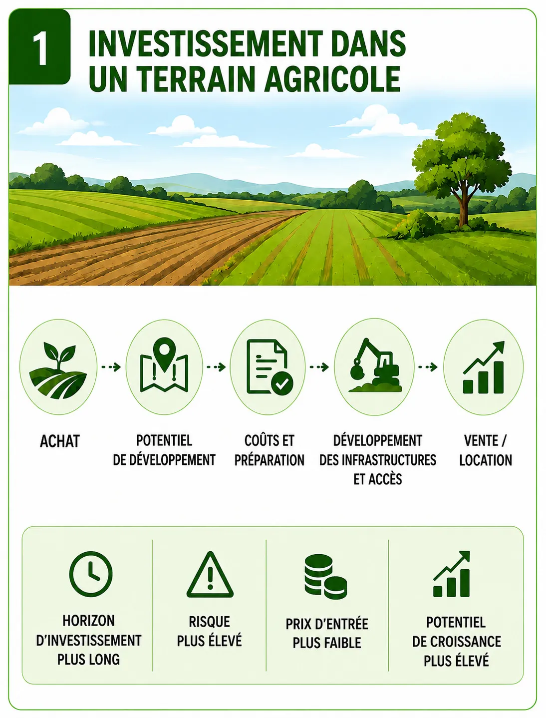 terrains-kraimorie-terrain-agricole-investissement-long-terme